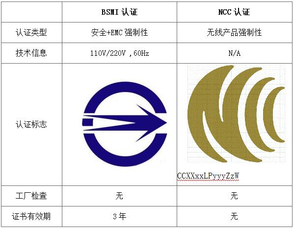 NCC+BSMI.jpg NCC+BSMI.jpg