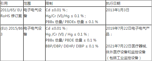 RoHS認(rèn)證.png RoHS認(rèn)證.png