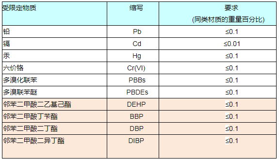 RoHS報告如何收費?.png RoHS報告如何收費?.png