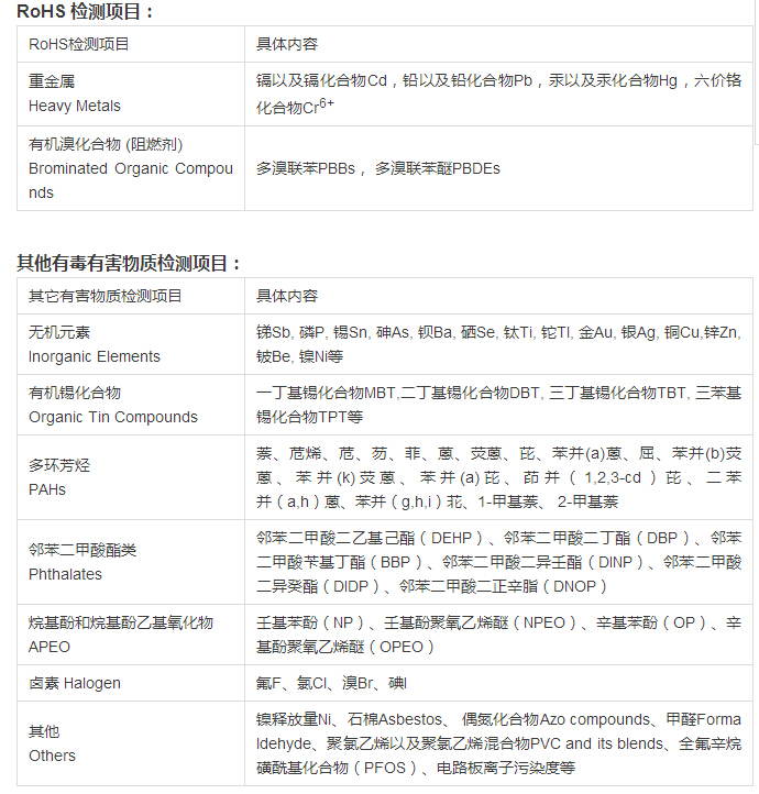 ROHS 2.0認證怎么收取費用?.png ROHS 2.0認證怎么收取費用?.png