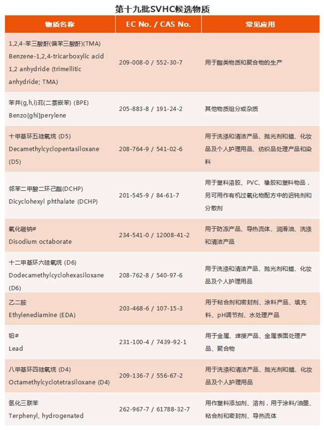 REACH認證如何收費?.jpg REACH認證如何收費?.jpg