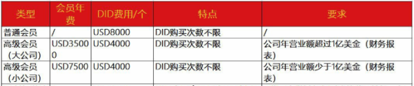 BQB會員費 中檢通.png BQB會員費 中檢通.png