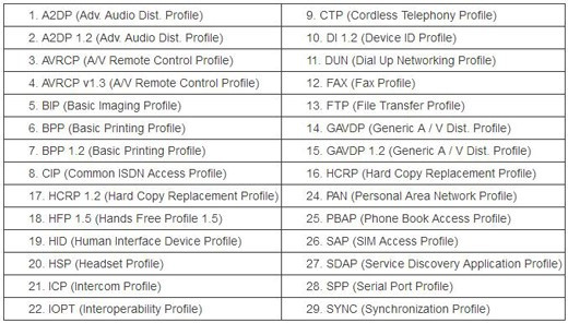 藍牙BQB認證Profile Tests.png 藍牙BQB認證Profile Tests.png