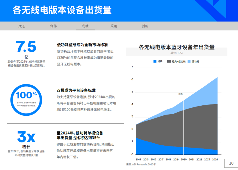 2020年藍牙市場最新資訊2.png 2020年藍牙市場最新資訊2.png